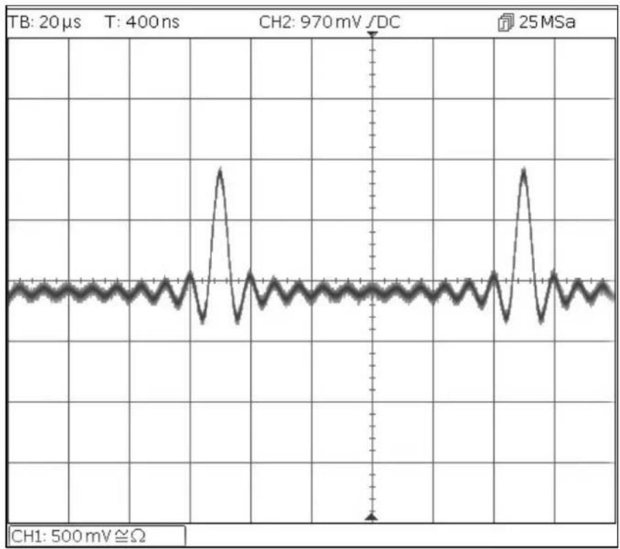 Aim TTi TGF4162 - Configurer un signal d'onde arbitraire - 1