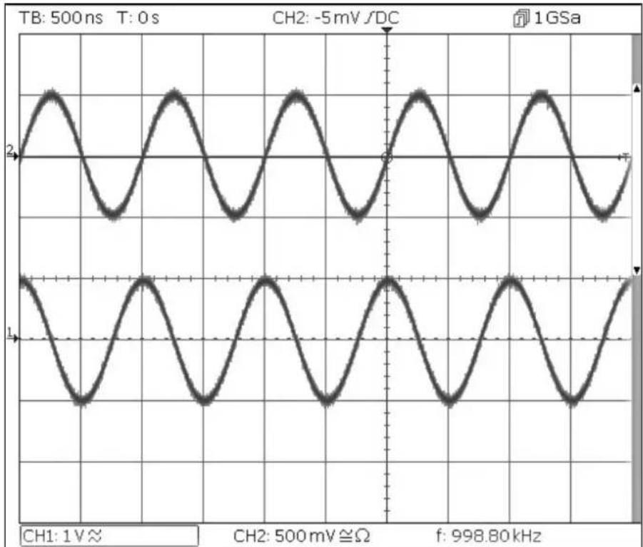 Aim TTi TGF4162 - Emparejamiento de la frecuencia de ambos canales - 1