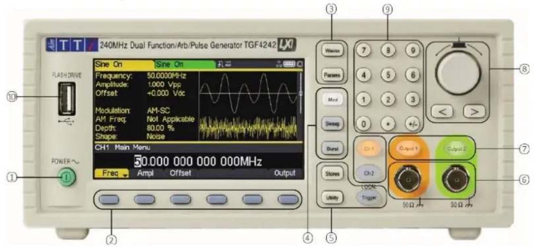 Aim TTi TGF4162 - OPERATIONAL PRINCIPLES - 1