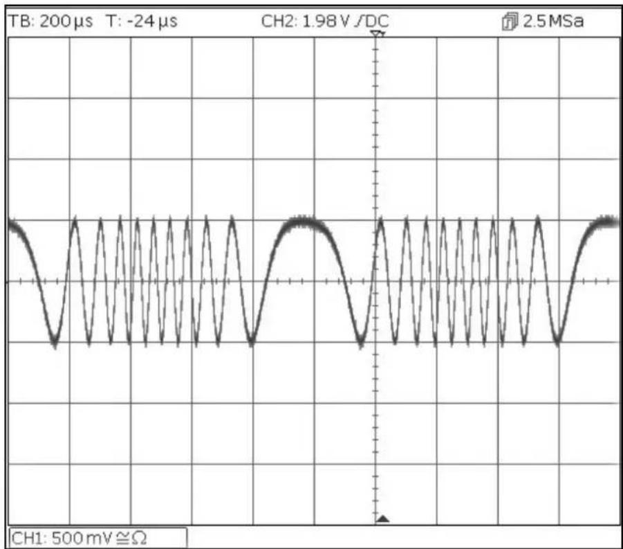 Aim TTi TGF4162 - Frequenzmodulation einer Sinuskurve - 1
