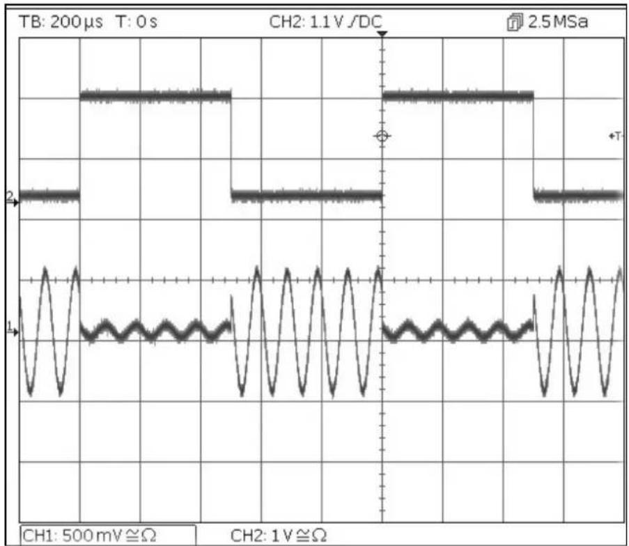 Aim TTi TGF4162 - Amplitudenumtastung (ASK) - 1