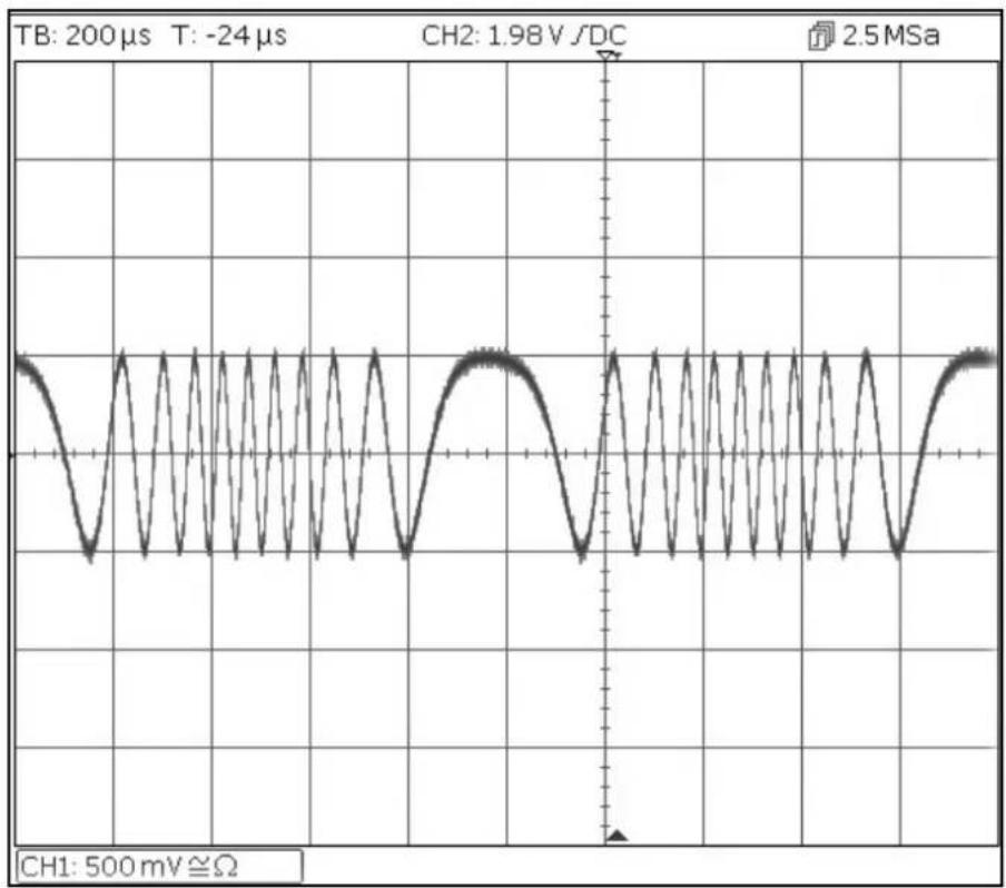 Aim TTi TGF4162 - Frequency Modulation of a Sine Waveform - 1