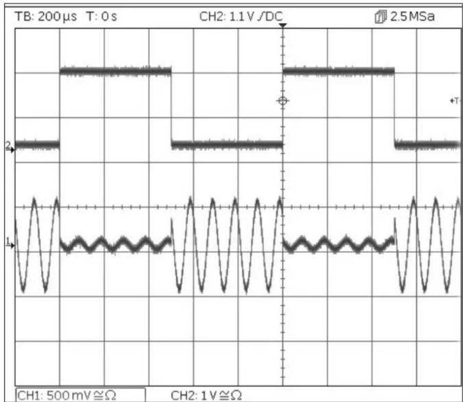 Aim TTi TGF4162 - Amplitude shift keying (ASK) - 1