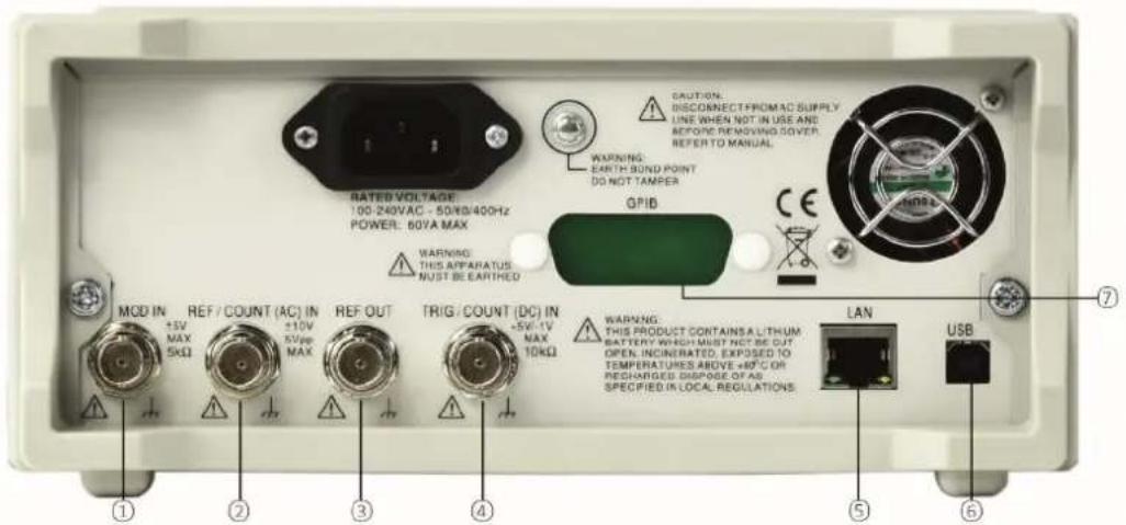 Aim TTi TGF4162 - Rear Panel Layout - 1