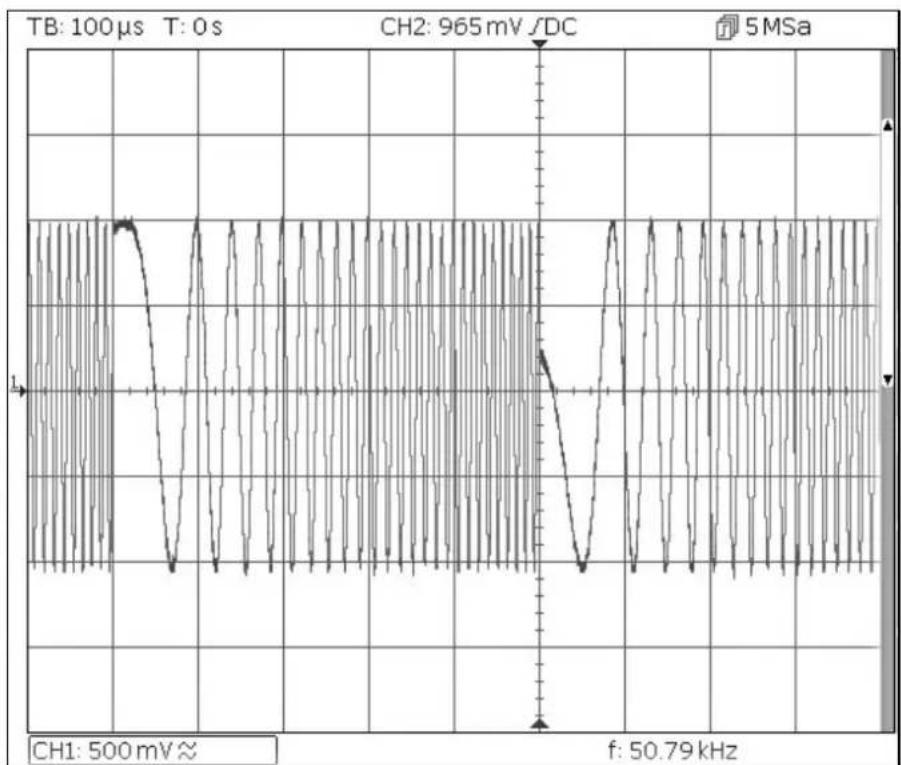 Aim TTi TGF4162 - Frequency Sweep of a Sine Wave - 1