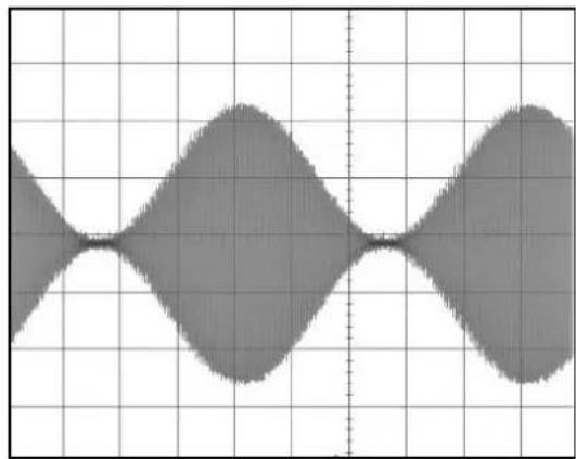 Aim TTi TGF4242 - Einrichten einer AM-modulierten Sinuskurve - 1