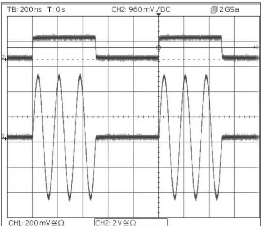 Aim TTi TGF4242 - Generating a Triggered Burst - 1