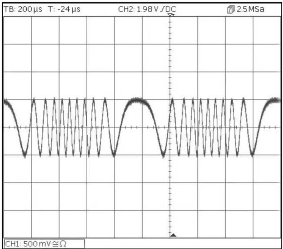 Aim TTi TGF4242 - Modulación de frecuencia de una forma de onda de senoidal - 1