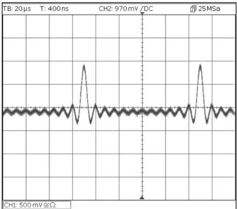 Aim TTi TGF4242 - Setting-up an arbitrary wave signal - 1