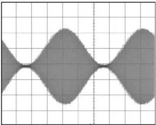 Aim TTi TGF4242 - Configurazione di una forma d'onda sinusoidale modulata AM - 1