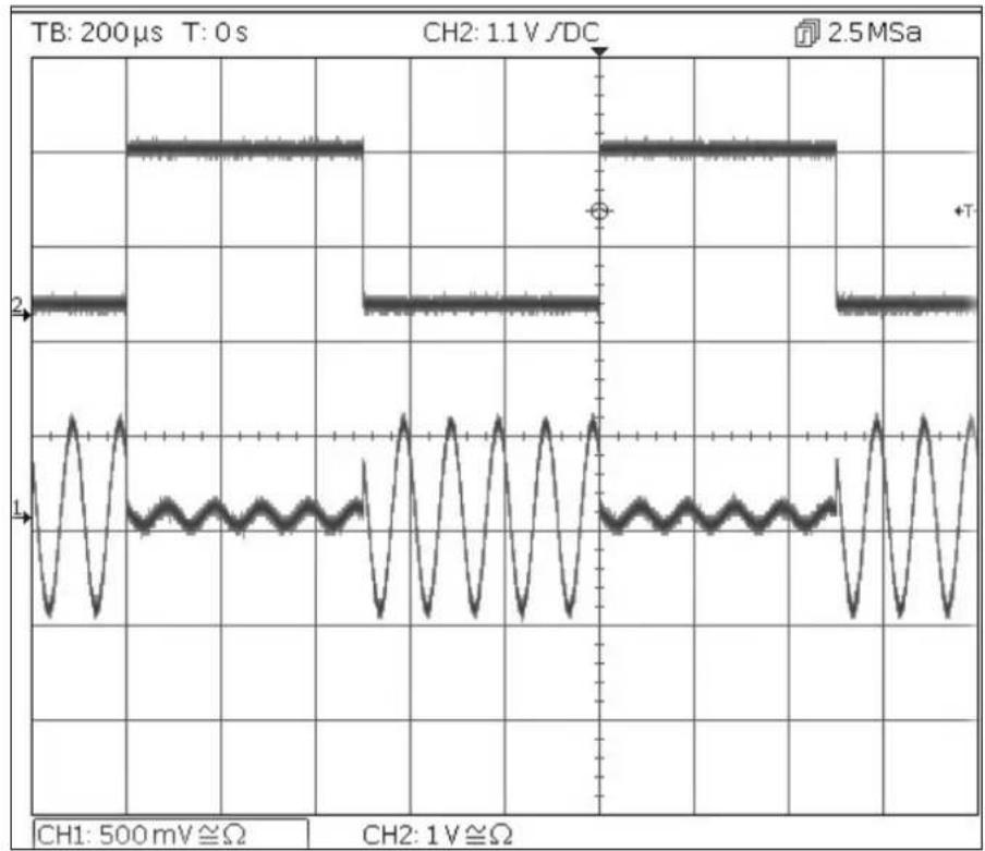 Aim TTi TGF4242 - Modulation par déplacement d'amplitude (ASK) - 1