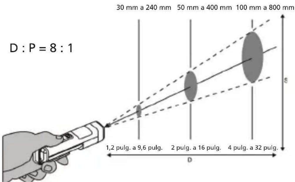 Beha-Amprobe IR450EUR - Distancia y tamaño de punto - 1
