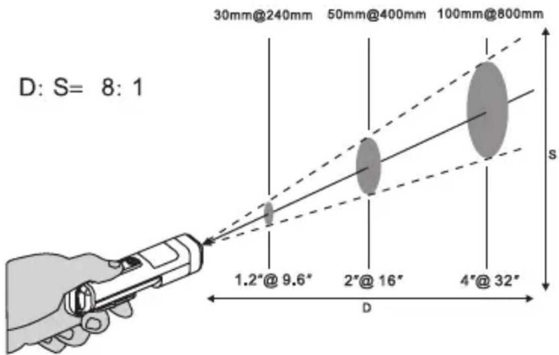 Beha-Amprobe IR450EUR - Distance and Spot Size - 1