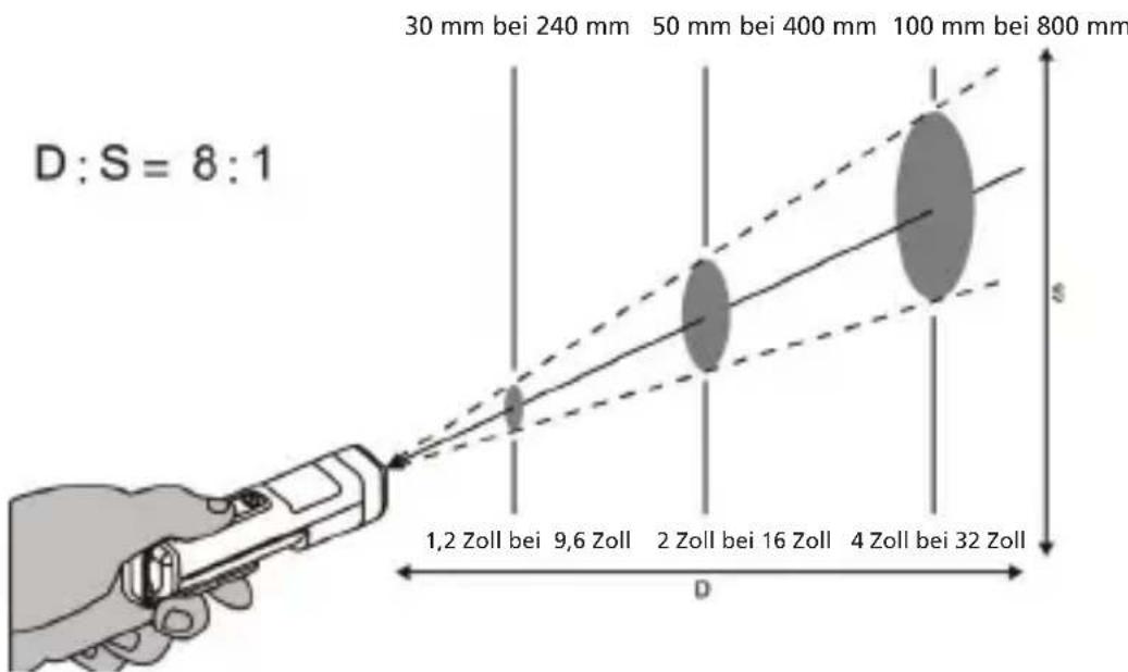 Beha-Amprobe IR450EUR - Abstand und Punktgröße - 1