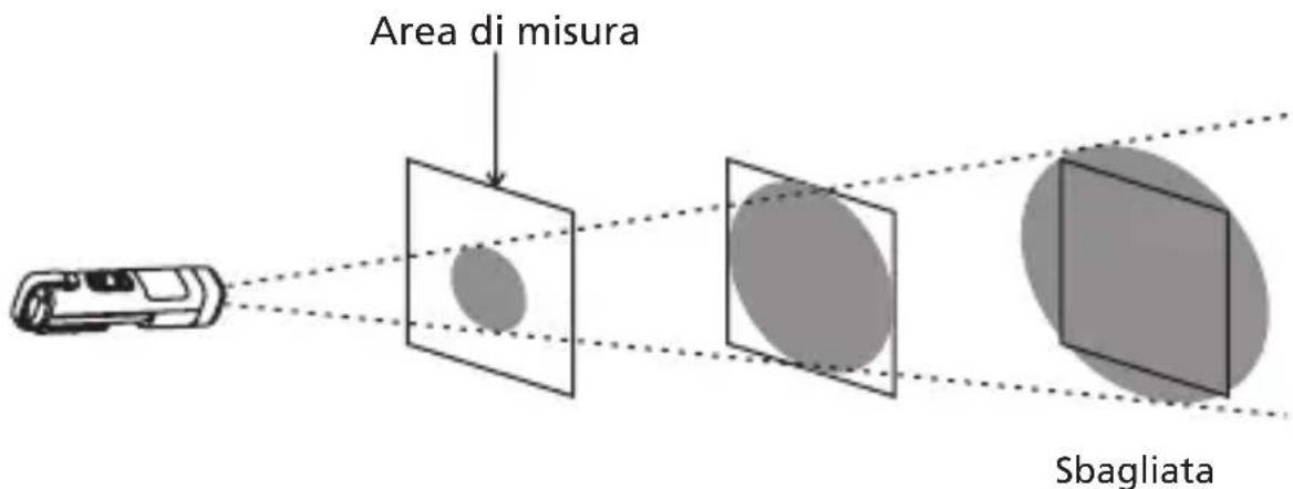 Beha-Amprobe IR450EUR - Misurazione della temperatura - 1