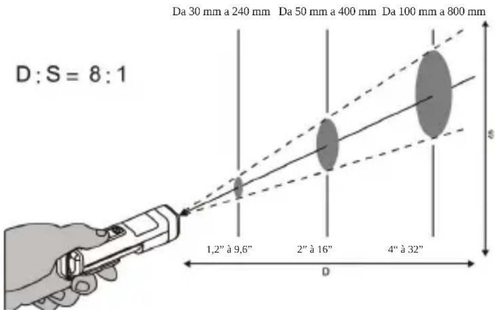 Beha-Amprobe IR450EUR - Misurazione della temperatura - 5
