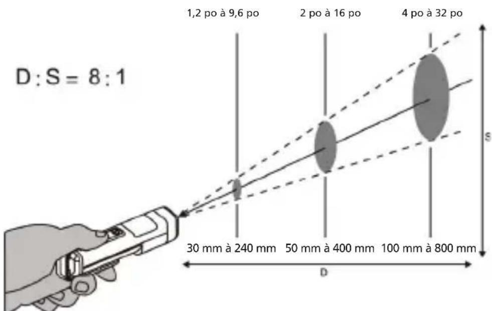Beha-Amprobe IR450EUR - Rapport de distance à taille de point - 1