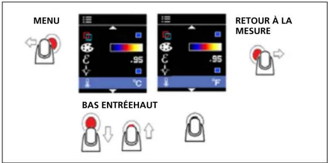 Beha-Amprobe IRC110EUR - Marqueur de point central - 2