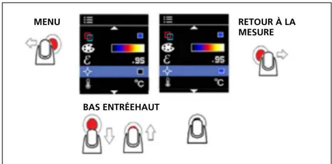 Beha-Amprobe IRC110EUR - Marqueur de point central - 1