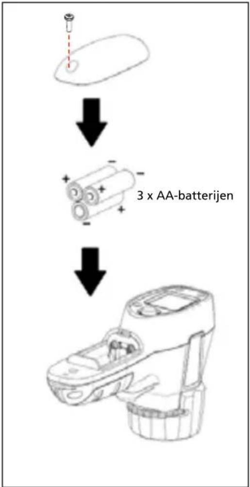 Beha-Amprobe IRC110EUR - Handleiding - 5