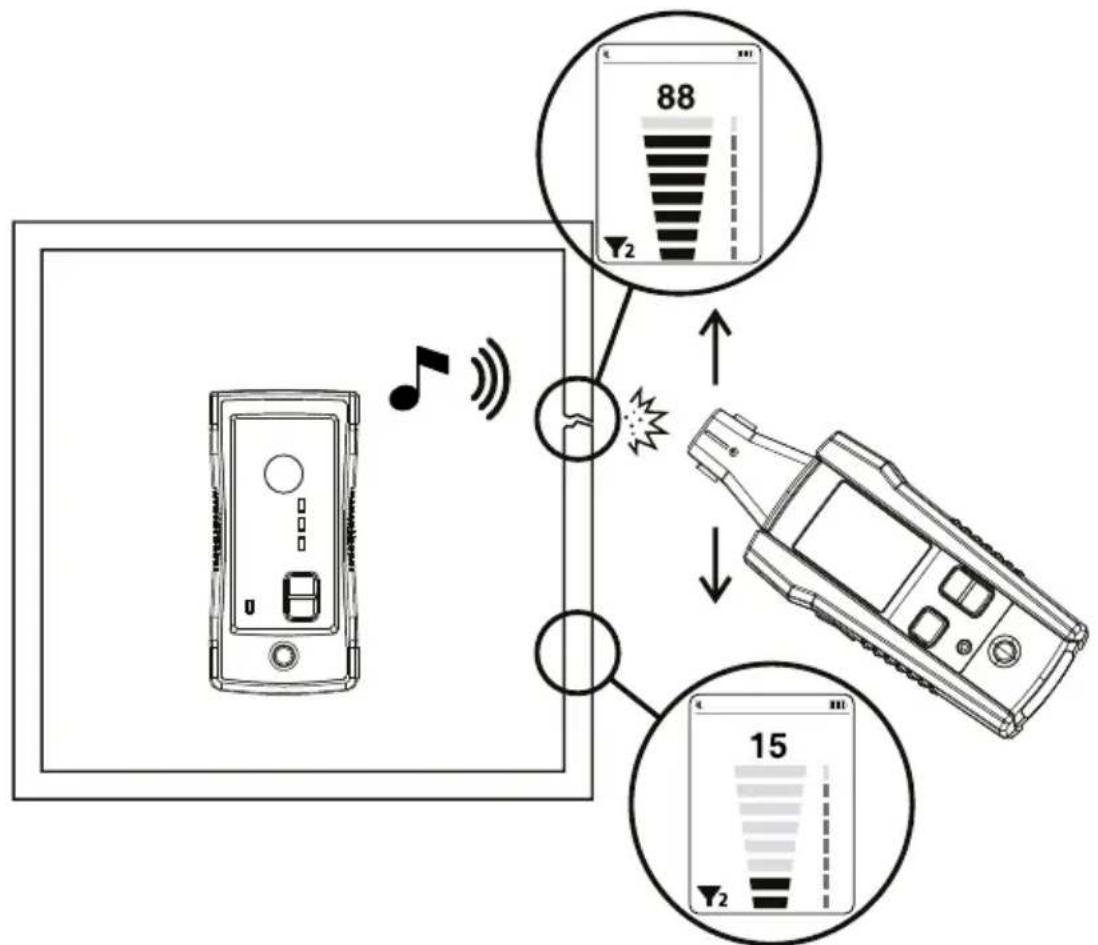 Beha-Amprobe ULD420EUR - ULD-400-TE Ultraäänivuodonilmaisimen lähettimen käyttö - 1