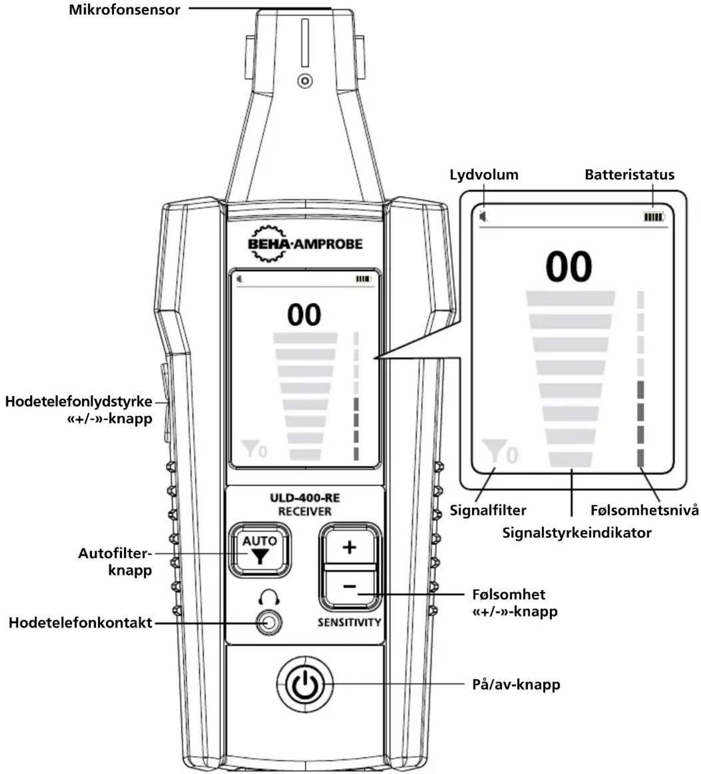 Beha-Amprobe ULD420EUR - ULD-400-RE mottaker - 1