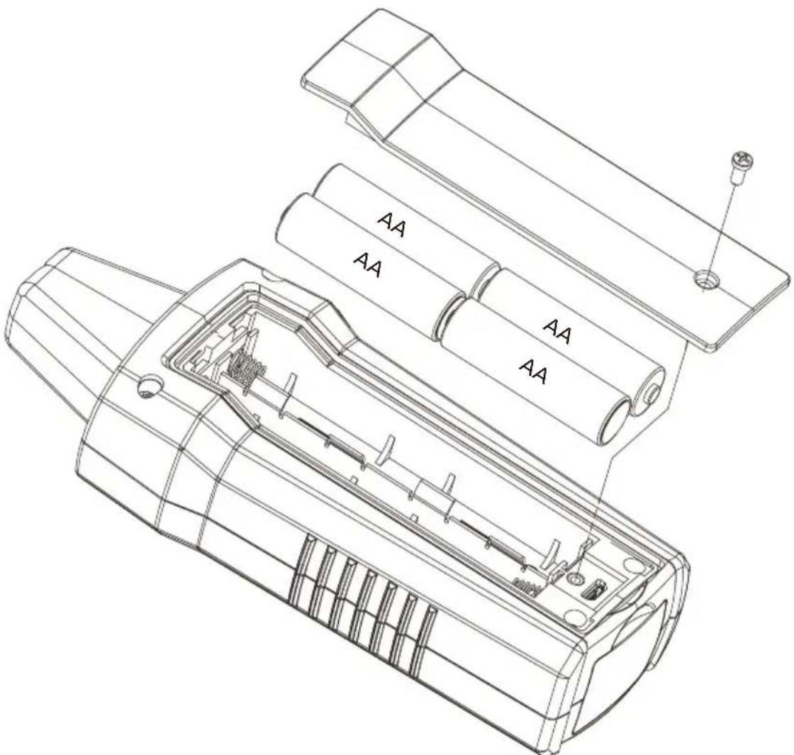 Beha-Amprobe ULD420EUR - Batterien des Empfängers wechseln - 1