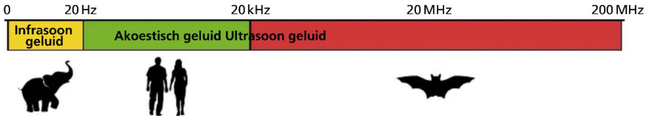 Beha-Amprobe ULD420EUR - INLEIDING - 1