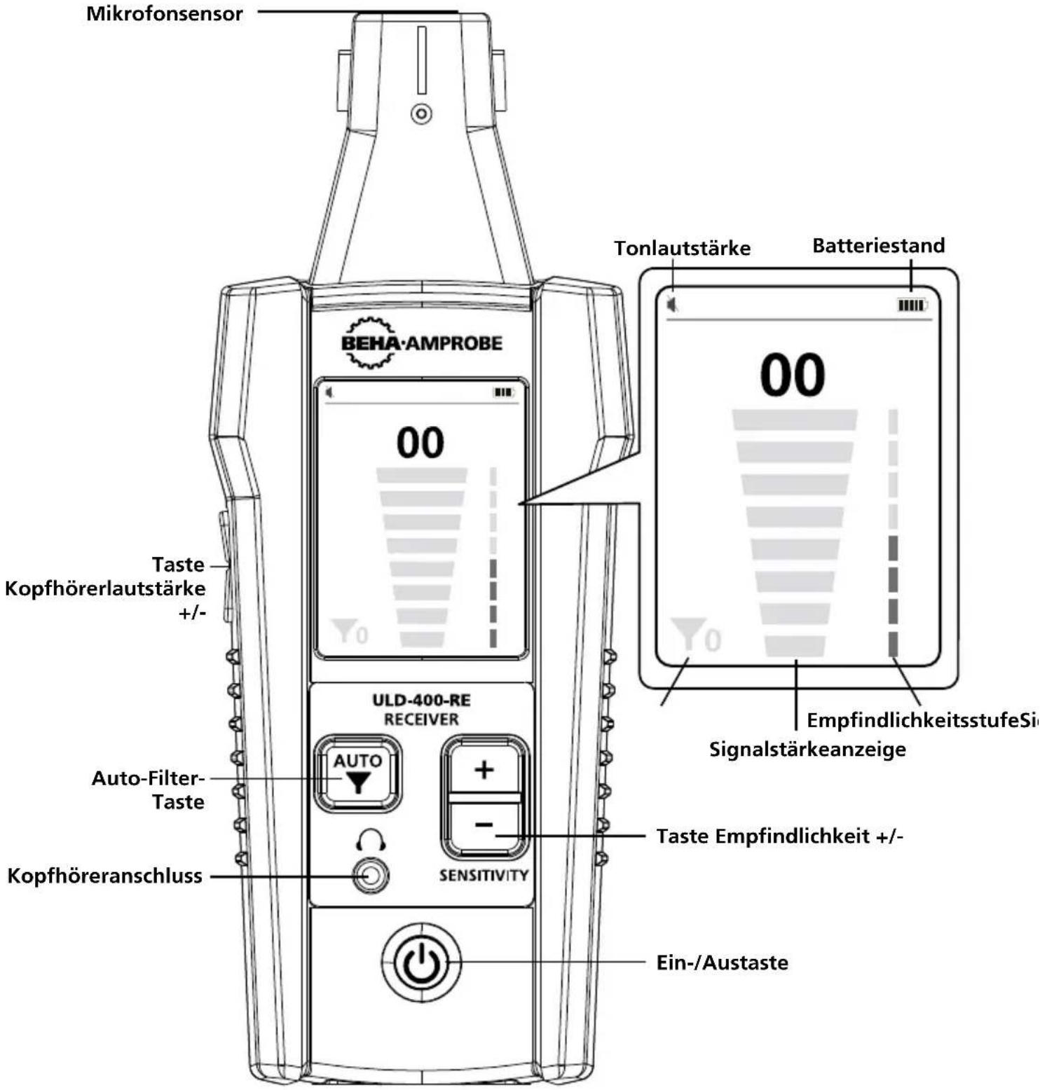 Beha-Amprobe ULD420EUR - Übersicht - 1
