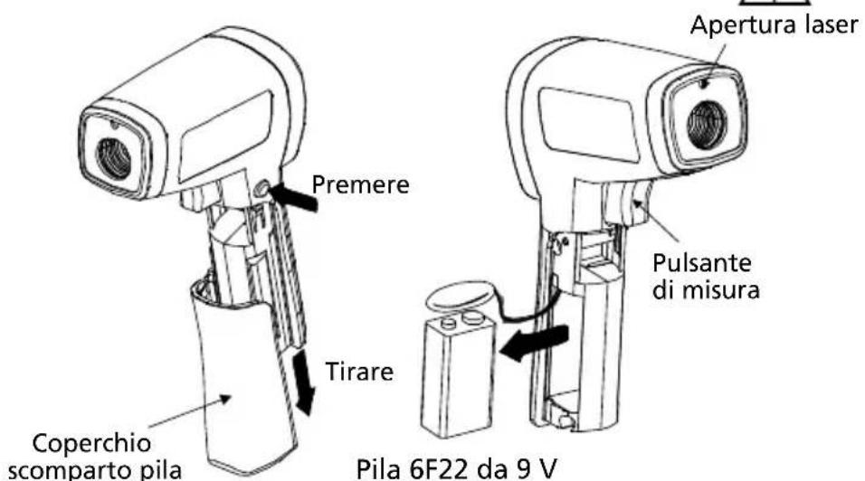 Beha-Amprobe IR720EUR - SOSTITUZIONE DELLA PILA - 1