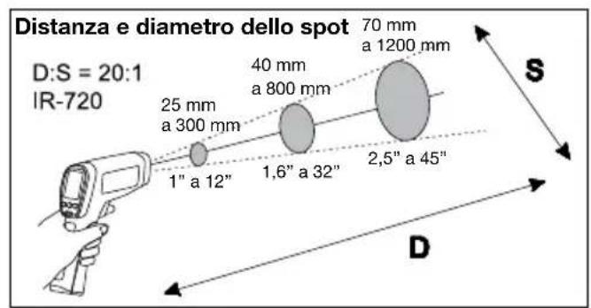 Beha-Amprobe IR720EUR - Individuazione di un punto ad alta o bassa temperatura - 3