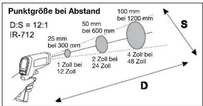 Beha-Amprobe IR720EUR - Abstand und Punktgröße - 1