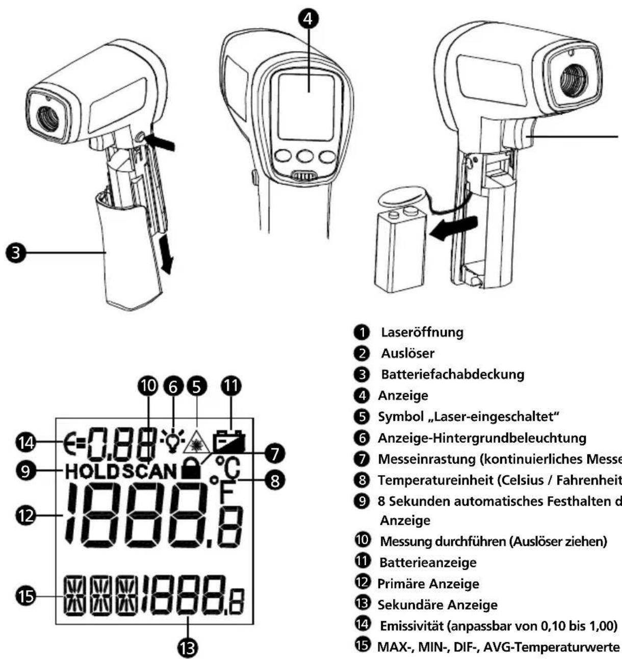 Beha-Amprobe IR720EUR - INHALT - 1