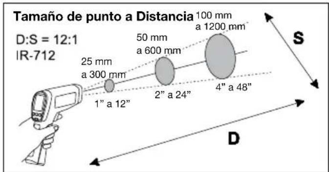 Beha-Amprobe IR720EUR - Distancia y tamaño de punto - 1