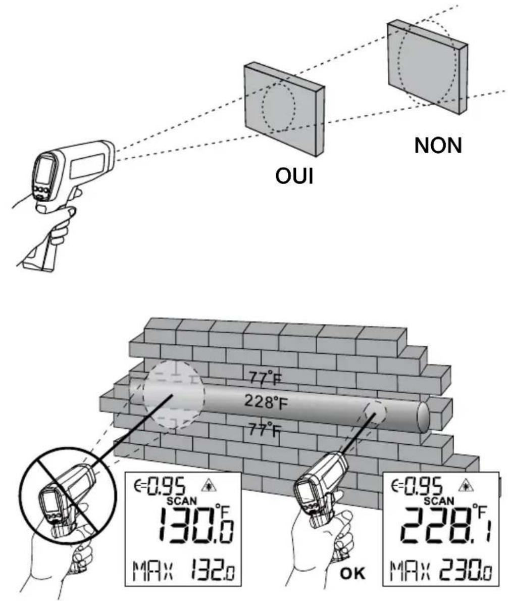 Beha-Amprobe IR720EUR - Champ de visée - 1