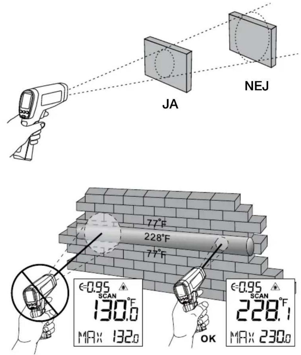 Beha-Amprobe IR720EUR - Synfält - 1