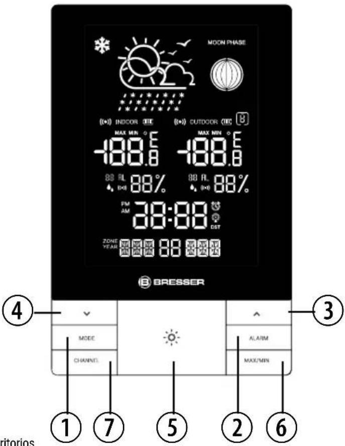 BRESSER ClimateTemp NDV - RESUMEN DE PRODUCTO - 1