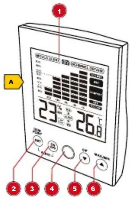 1 A 23℃ 26℃ 30N PON L A B C D J CV MAX/AN 2 3 4 5 6