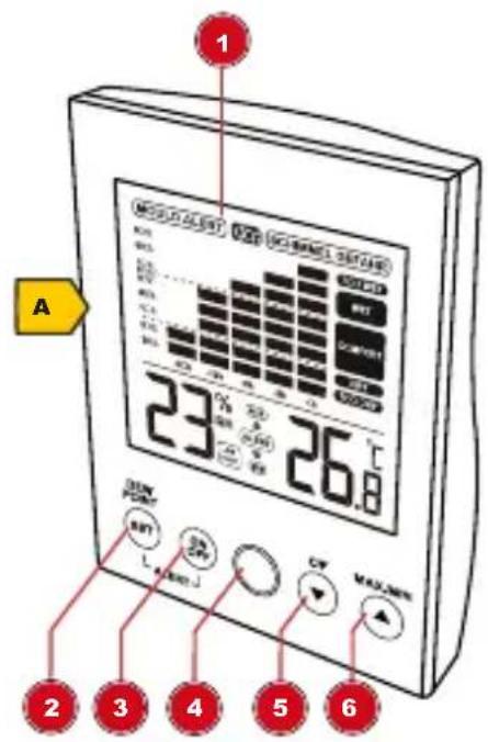 1 A 23℃ 26.8℃ 30N PON L A J 27℃ CV MAX-50K 2 3 4 5 6