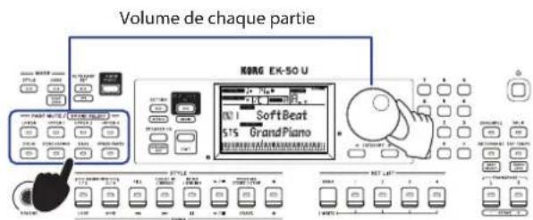 KORG EK50 U - Réglage de volume des parties de clavier et d'accompagnement - 3