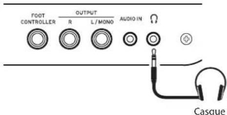 KORG EK50 U - Utilisation d'un casque - 1