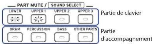 KORG EK50 U - Réglage de volume des parties de clavier et d'accompagnement - 1