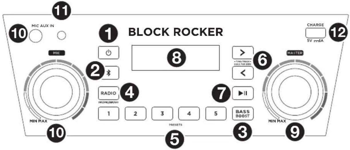 11 10 MIC AUX IN 1 BLOCK ROCKER 8 2 > + TANETRACK- HOLD FOR BING < 6 MATTER 1 RADIO 2 HIGH/LOW/LOW 3 4 5 BASS BASSE BOOST MIN MAX 9 5 3 10 MIN MAX 12 CHARGE 5V = -EA