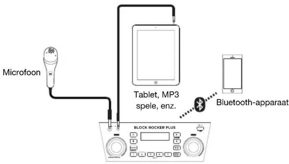 Microfoon Tablet, MP3 spele, enz. Bluetooth-apparaat BLOCK ROCKER PLUS