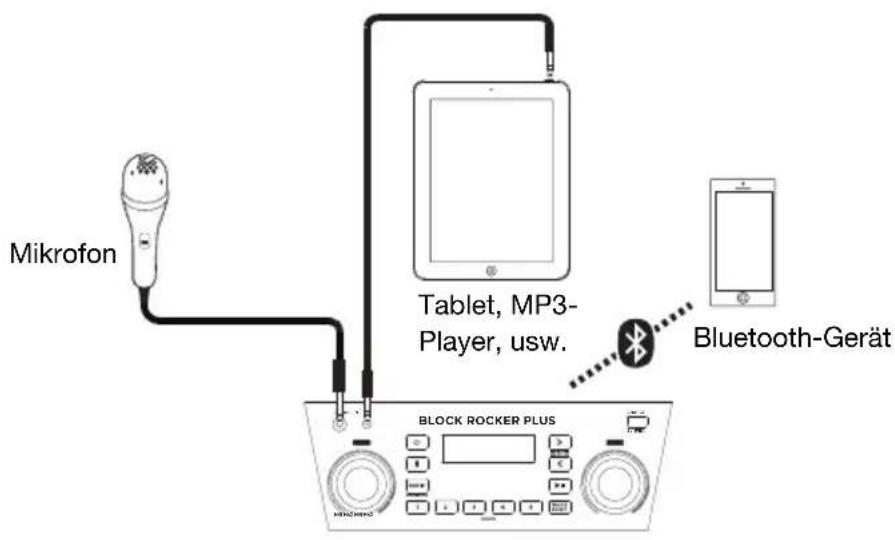 Mikrofon Tablet, MP3- Player, usw. Bluetooth-Gerät BLOCK ROCKER PLUS