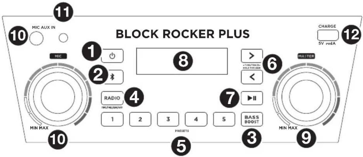 BLOCK ROCKER PLUS 10 MIC AUX IN 11 10 MIN MAX MIC 2 8 > -Tuning/TRACK- HOLD FOR 200V < 6 MASTER 7 RADIO 4 1 2 3 4 5 BASS BOOST PRESETS 3 MIN MAX 9 12 CHARGE 5V = 1A