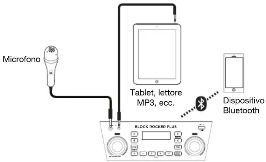 Microfono Tablet, lettore MP3, ecc. Dispositivo Bluetooth BLOCK ROCKER PLUS