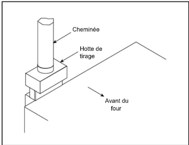 Blodgett Premium DFG200 - Installation de la hotte de tirage - 1