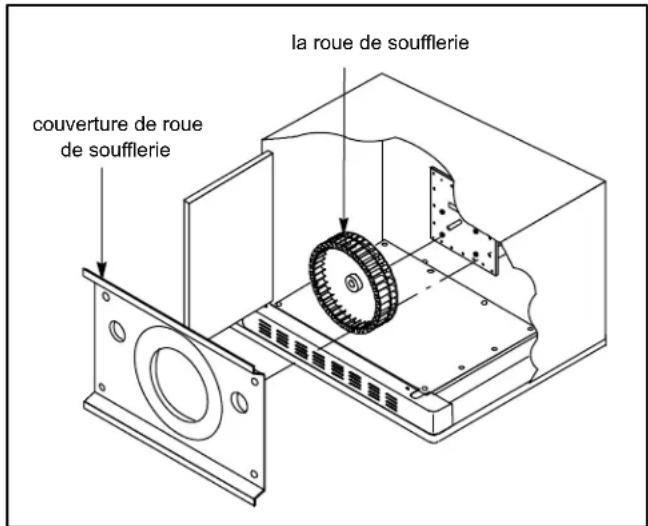 Blodgett Premium DFG200 - Nettoyage hebdomadaire - 1