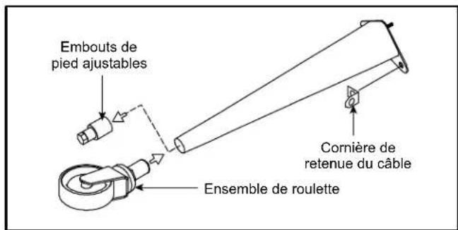 Blodgett Premium DFG200 - Roulettes pour four simple ou pour four superposés : - 1